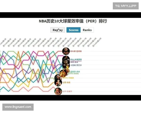 NBA效率值解析与球员表现评估的深度剖析与实践应用