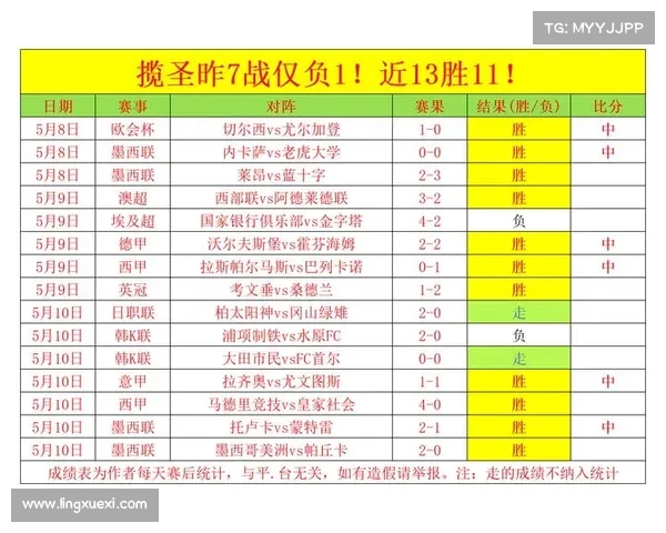 西甲比赛数据分析与预测方法探索 打造精准比分预测模型