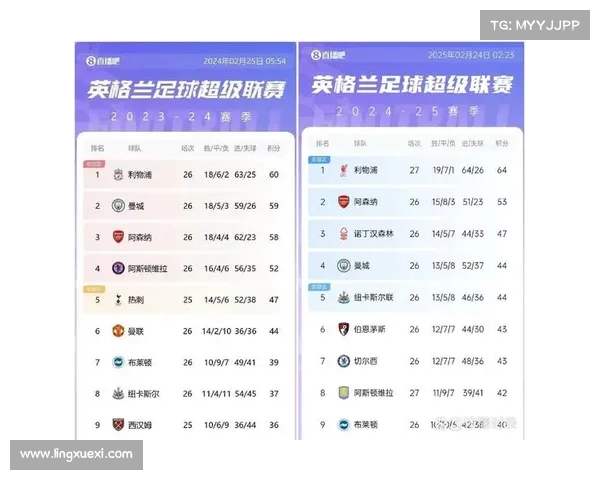 英超新赛季球队竞争态势分析与前景预测各队实力对比